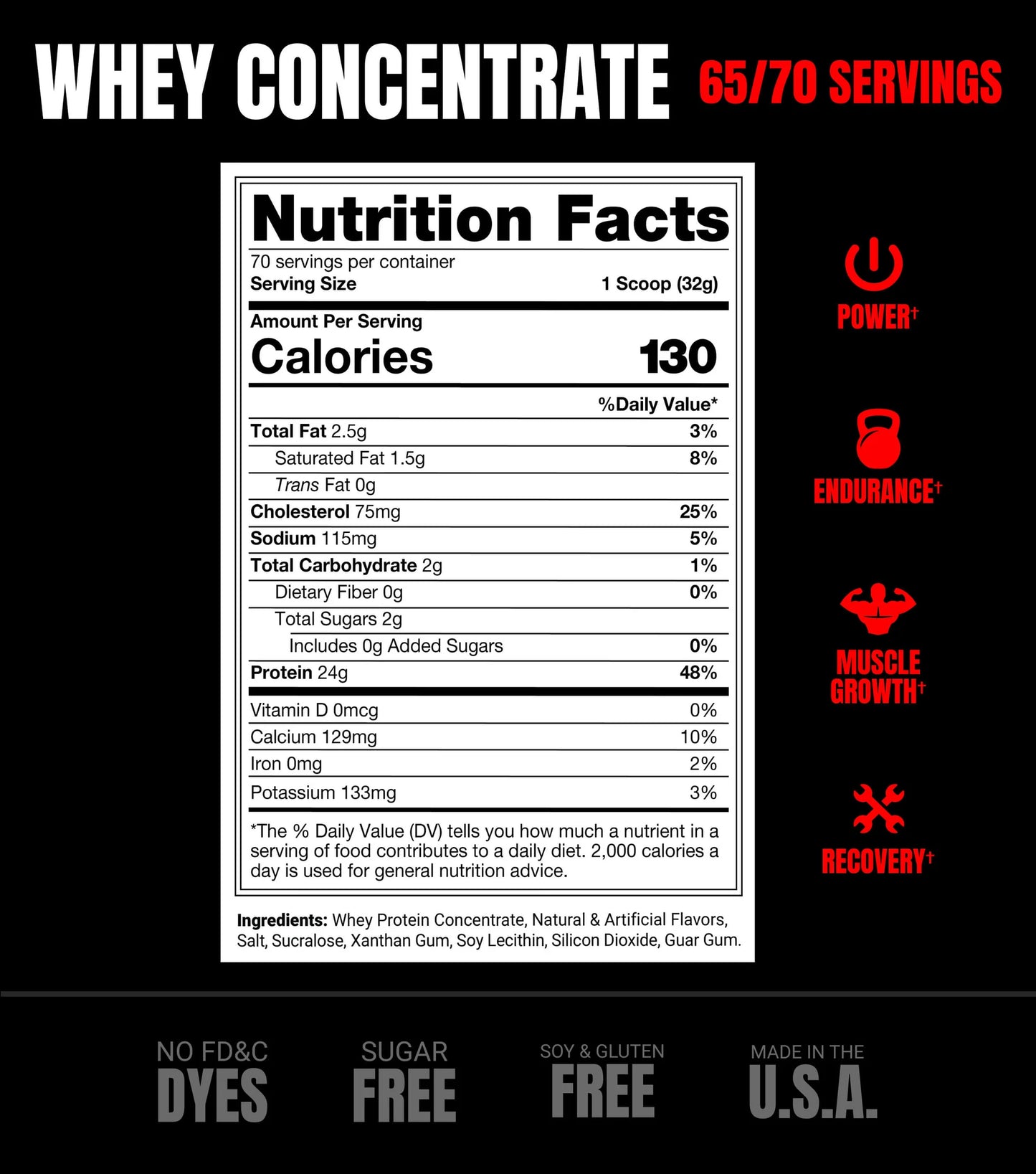 Prosupps Whey (5lb)