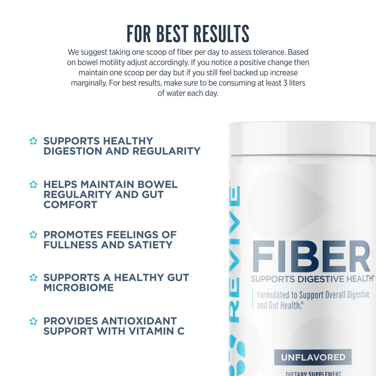 Revive Fiber