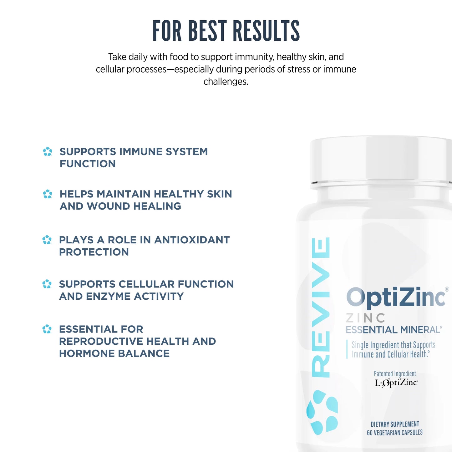 Revive OptiZinc 60 Caps